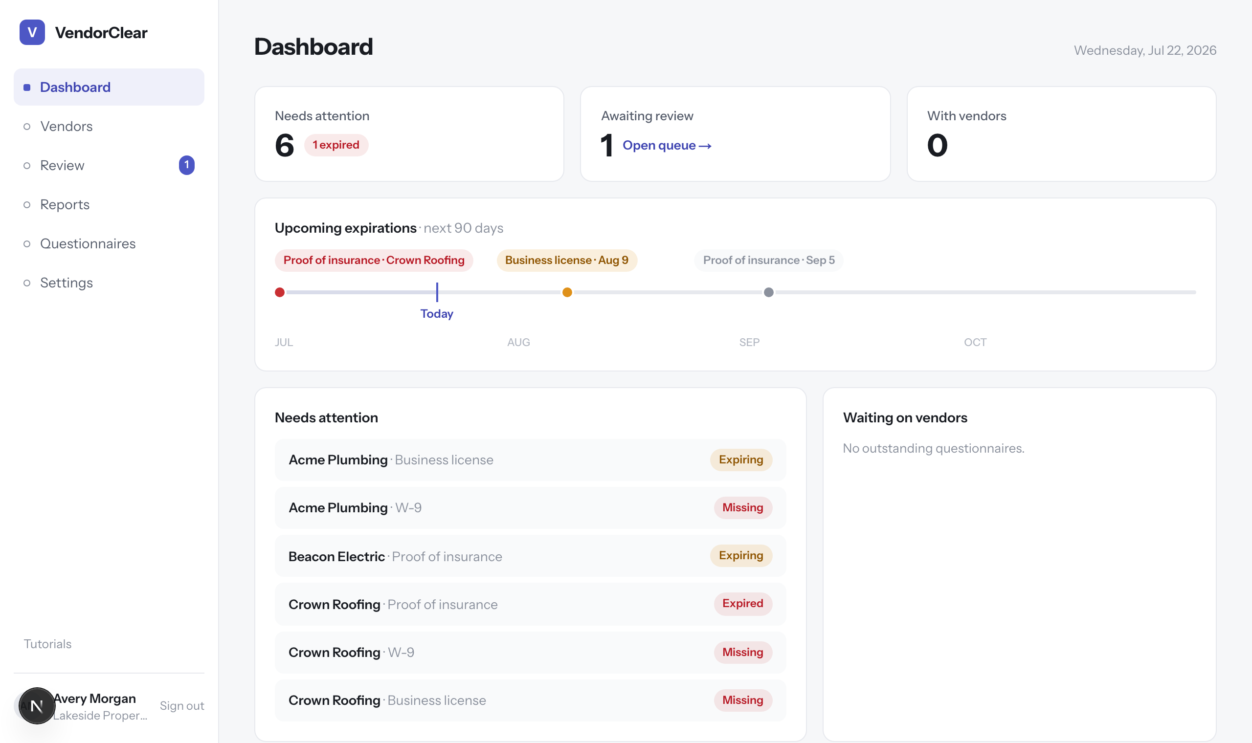 The dashboard mirroring the digest: needs-attention counts, an expiration timeline, and per-vendor item lists
